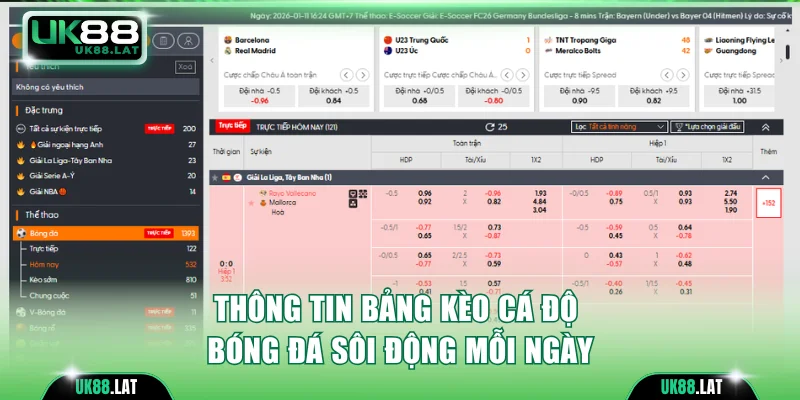 Thông tin bảng kèo cá độ bóng đá sôi động mỗi ngày